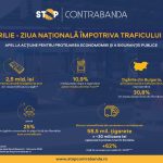 Ziua Națională Împotriva Traficului Illicit de Mărfuri: O Necesitate de Acțiune pentru Protejarea Economiei și Siguranței Publice