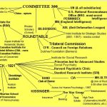 Rețeaua homosexualilor: Un grup care e bine văzut și respectat de conservatorii politici și religioși din întreaga lume